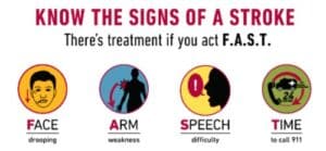 F.A.S.T. Signs of a Stroke