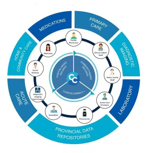 Clinical Connect Portal Logo